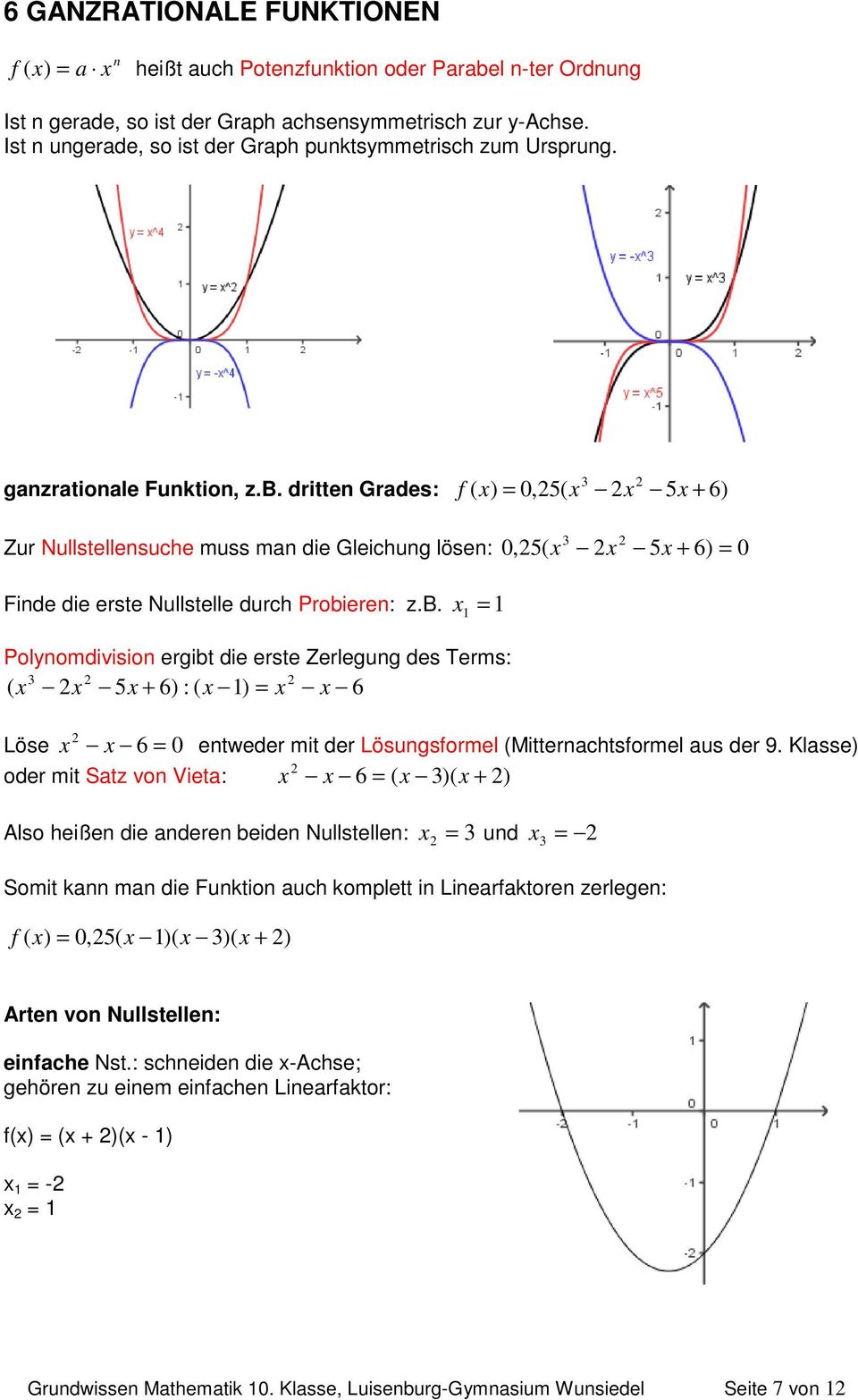 dritten Grades: f ( ) = 0,5( 5 + 6) 3 Zur Nullstellensuche muss man die Gleichung lösen: 0,5( 5 + 6) = 0 Finde die erste Nullstelle durch Proieren: z.b.