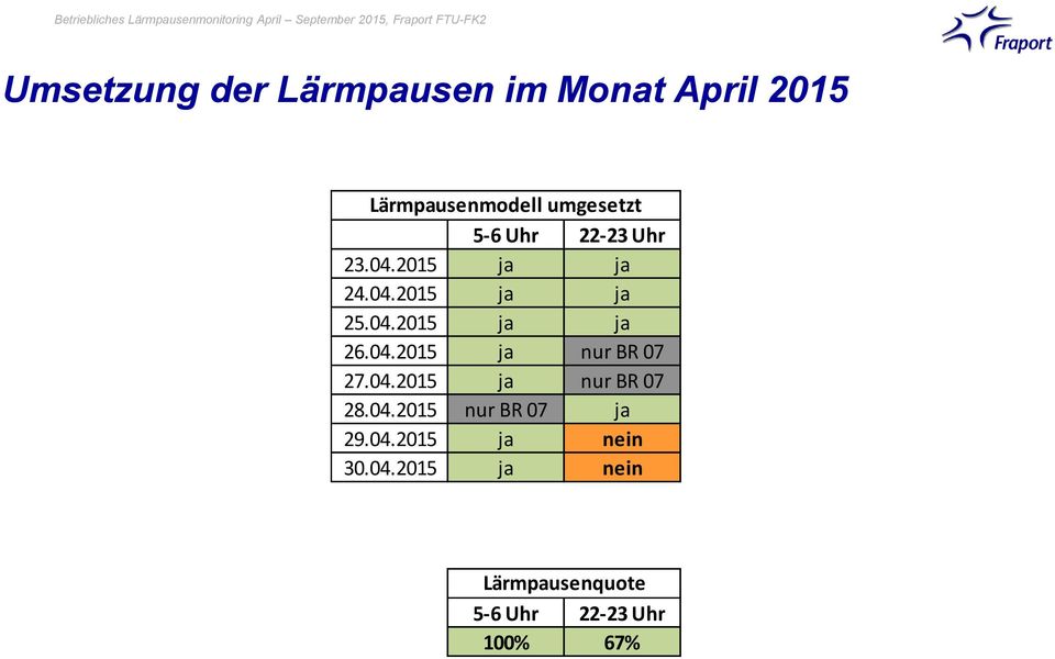 Uhr Uhr 3.04.0 ja ja.04.0 ja ja.04.0 ja ja 6.04.0 ja nur BR.04.0 ja nur BR.04.0 nur BR ja.