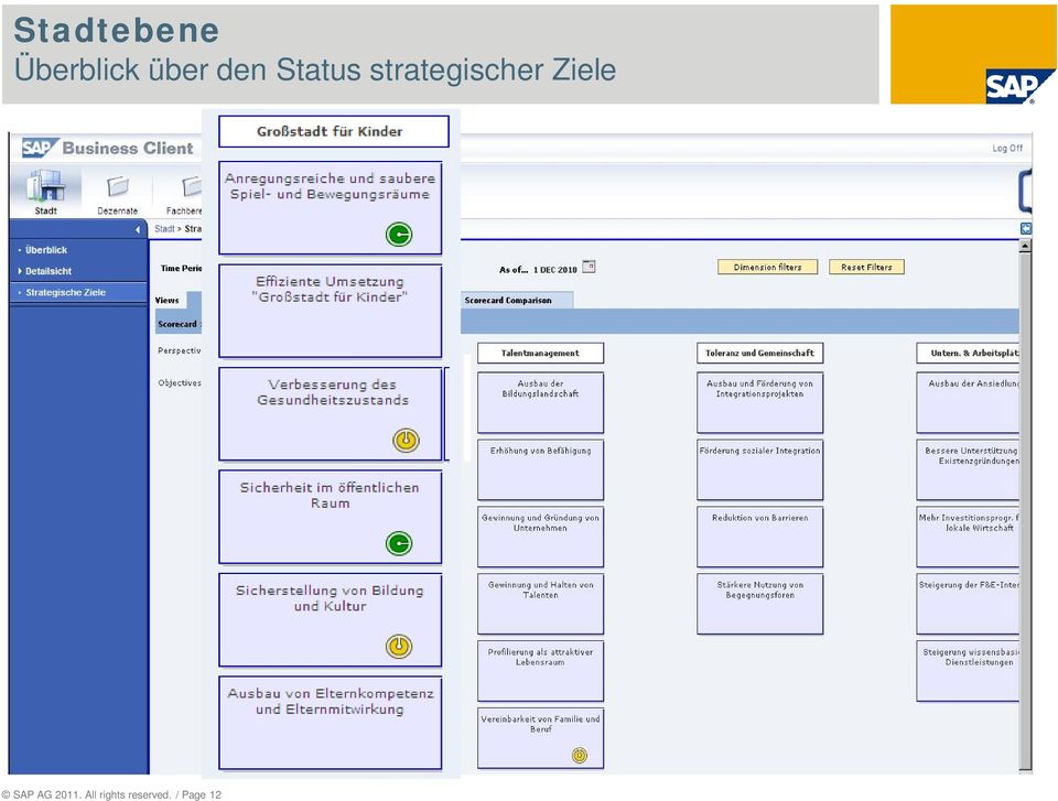strategischer Ziele SAP