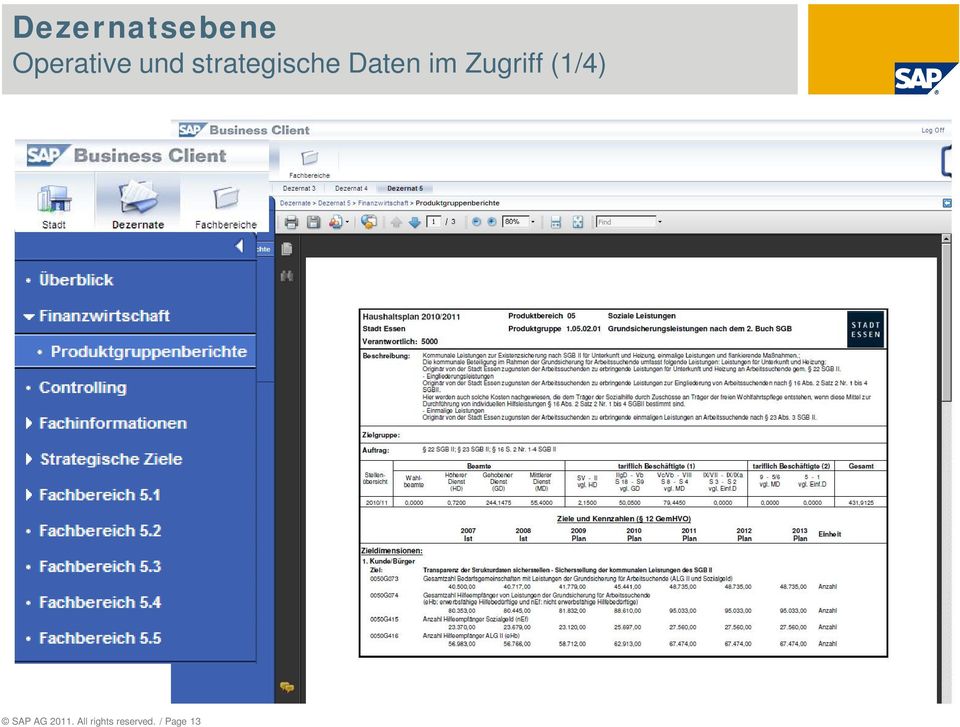 Zugriff (1/4) SAP AG 2011.