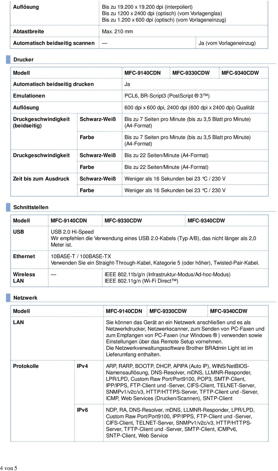 dpi, 2400 dpi (600 dpi x 2400 dpi) Qualität Bis zu 7 Seiten pro Minute (bis zu 3,5 Blatt pro Minute) (A4-Format) Bis zu 7 Seiten pro Minute (bis zu 3,5 Blatt pro Minute) (A4-Format)