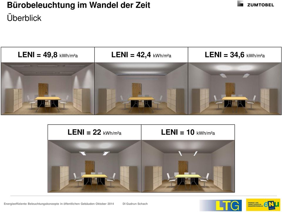 kwh/m²a LENI = 34,6