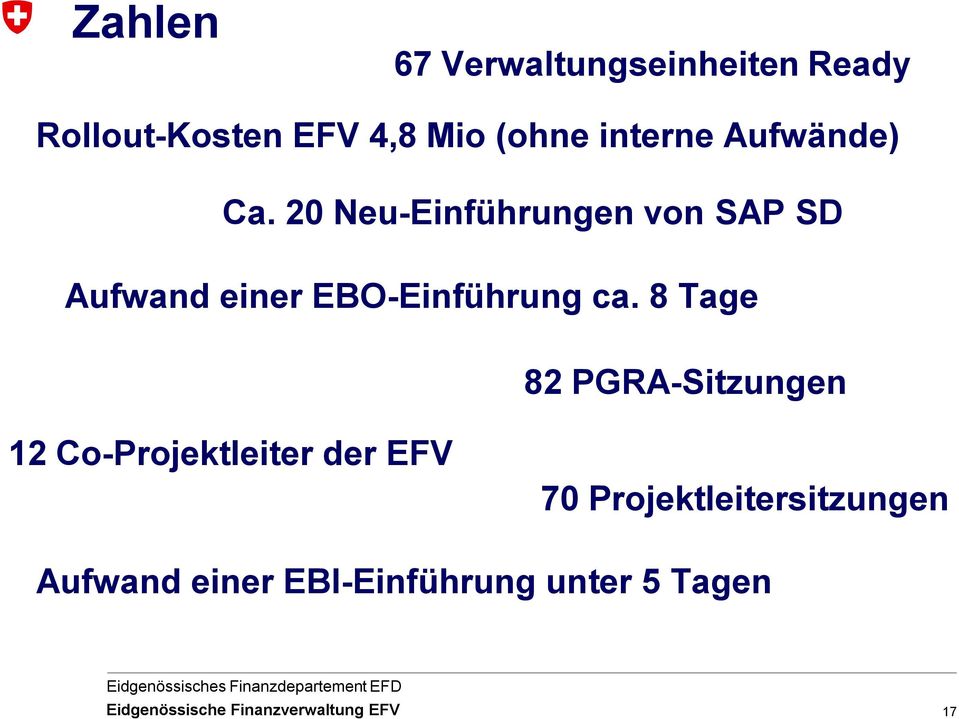20 Neu-Einführungen von SAP SD Aufwand einer EBO-Einführung ca.
