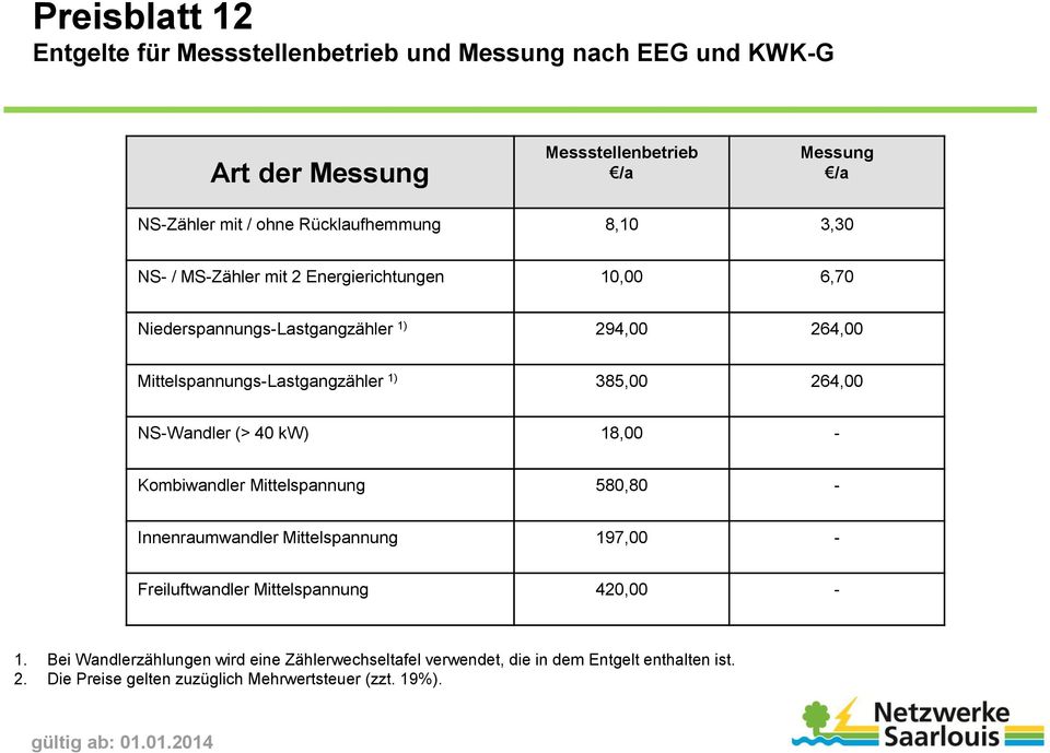 Mittelspannungs-Lastgangzähler 1) 385,00 264,00 NS-Wandler (> 40 kw) 18,00 - Kombiwandler Mittelspannung 580,80 - Innenraumwandler Mittelspannung 197,00 -