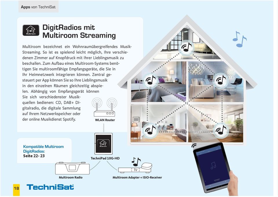 Zum Aufbau eines Multiroom-Systems benötigen Sie multiroomfähige Empfangsgeräte, die Sie in Ihr Heimnetzwerk integrieren können.