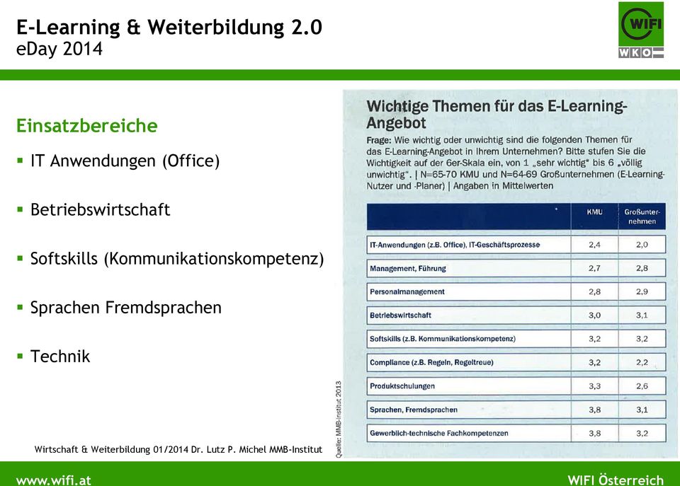 Sprachen Fremdsprachen Technik Wirtschaft &