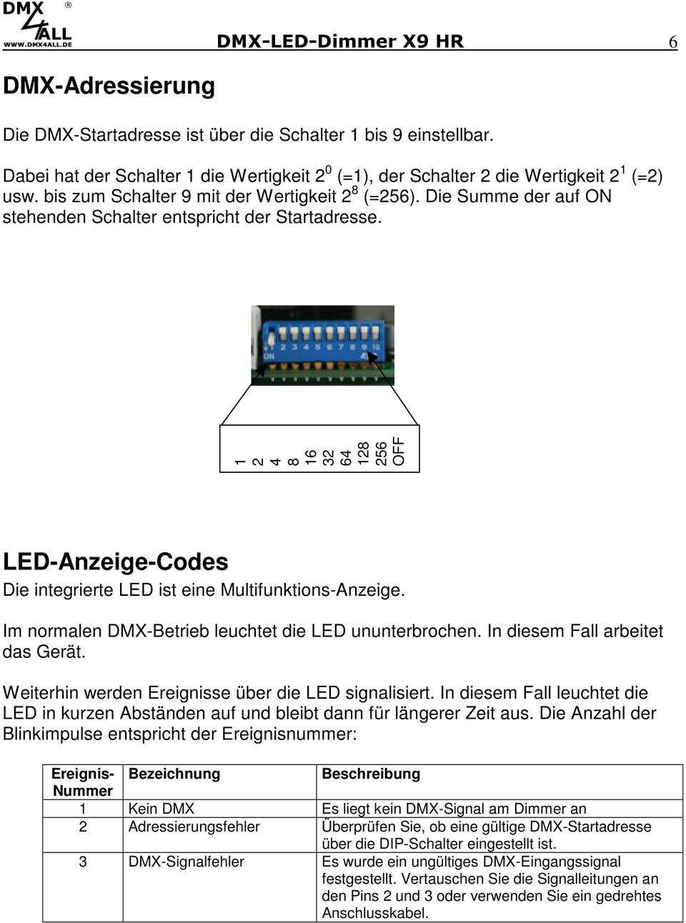 1 2 4 8 16 32 64 128 256 OFF LED-Anzeige-Codes Die integrierte LED ist eine Multifunktions-Anzeige. Im normalen DMX-Betrieb leuchtet die LED ununterbrochen. In diesem Fall arbeitet das Gerät.