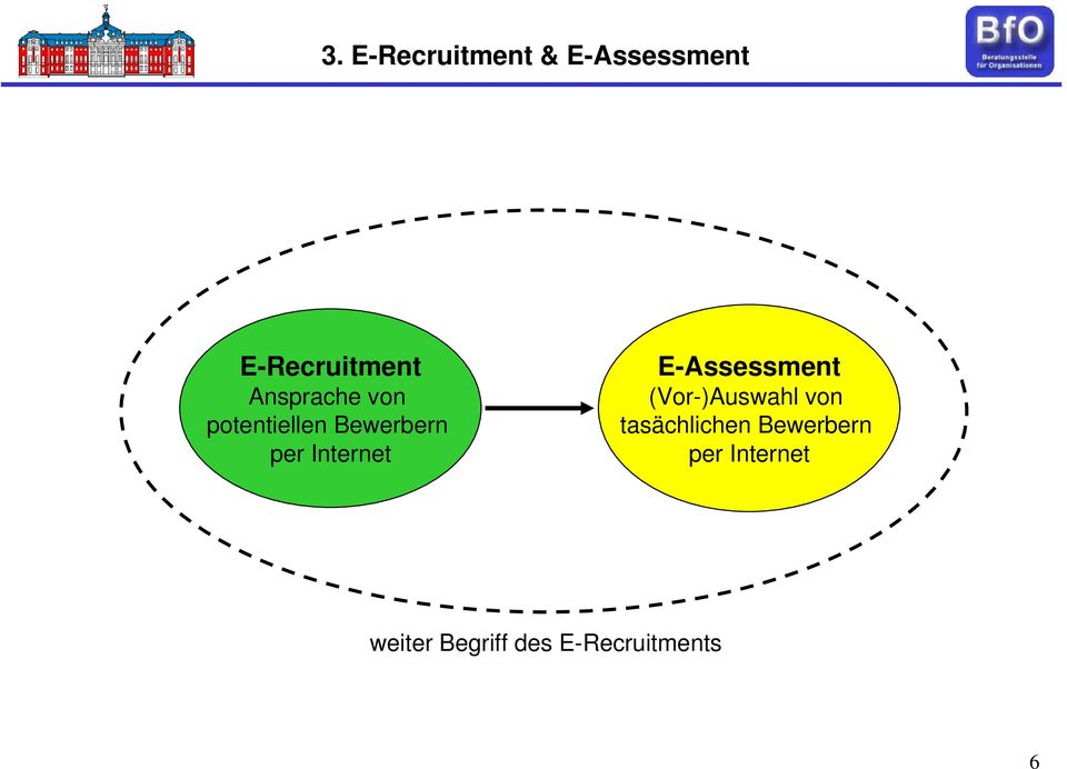 E-Assessment (Vor-)Auswahl von tasächlichen