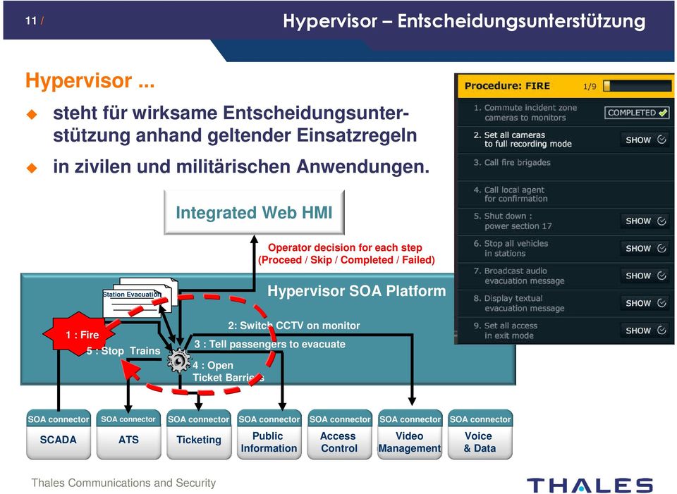 Integrated Web HMI Operator decision for each step (Proceed / Skip / Completed / Failed) Station Evacuation Hypervisor SOA Platform 1 : Fire 5 : Stop Trains