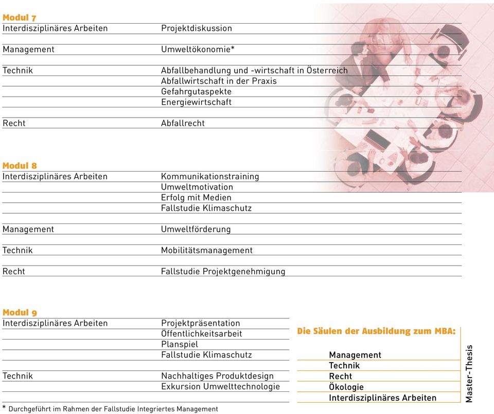 Mobilitätsmanagement Fallstudie Projektgenehmigung Modul 9 Projektpräsentation Öffentlichkeitsarbeit Planspiel Fallstudie Klimaschutz * Durchgeführt im Rahmen