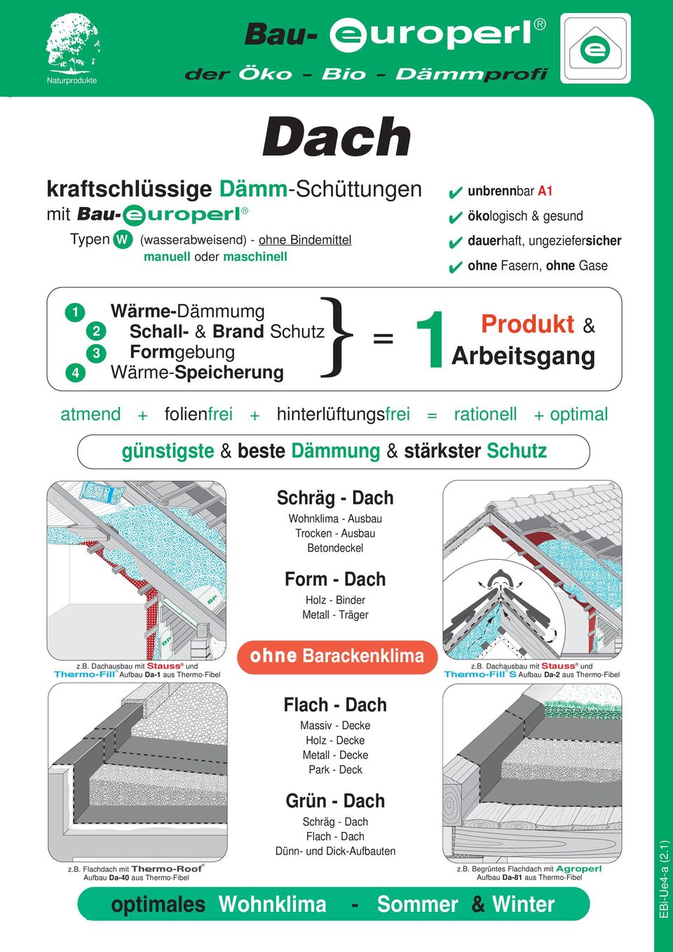 Dachausbau mit Stauss und Thfirmo-Fill S Aufbau Da-2 aus Fibel Flach - Dach Massiv - Decke Holz - Decke Metall - Decke Park - Deck Grün - Dach kraftschlüssige Dämm-Schüttungen mit Bau- uropfirl Typen