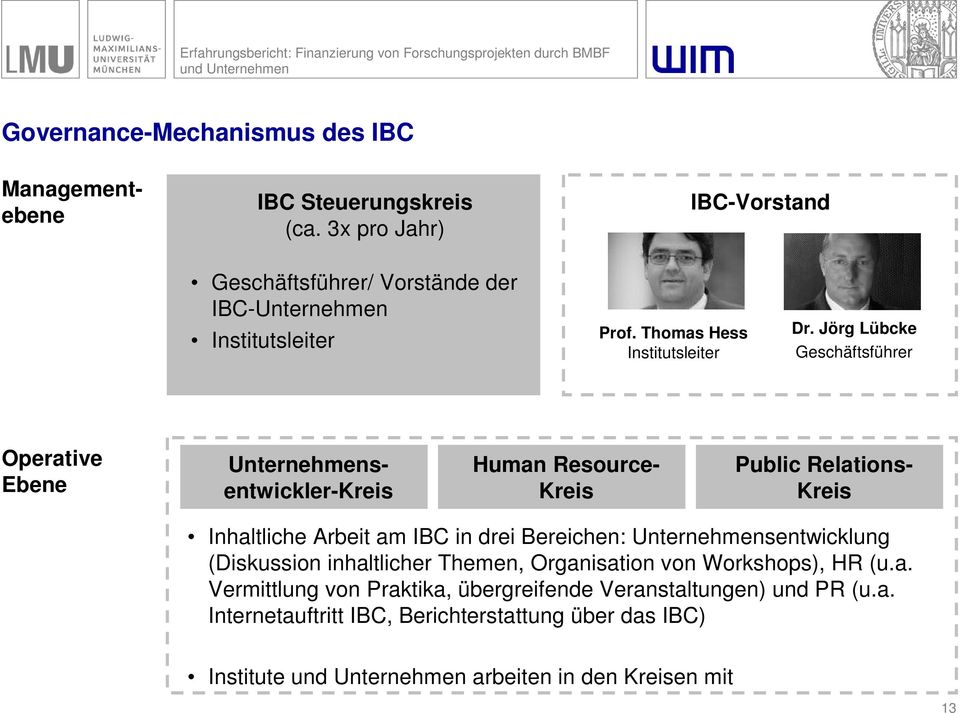 Jörg Lübcke Geschäftsführer Operative Ebene Unternehmensentwickler-Kreis Human Resource- Kreis Public Relations- Kreis Inhaltliche Arbeit am IBC in drei