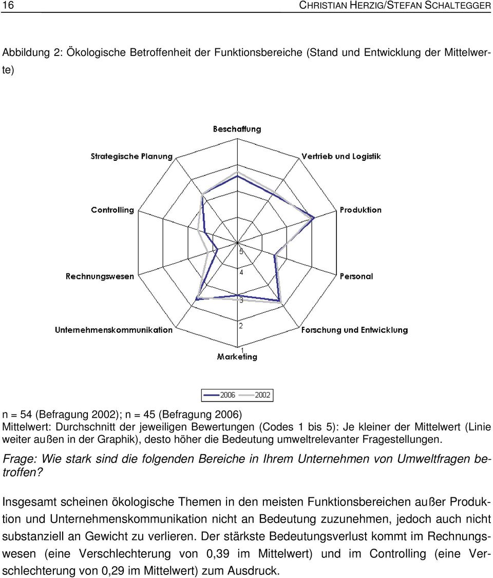 Frage: Wie stark sind die folgenden Bereiche in Ihrem Unternehmen von Umweltfragen betroffen?