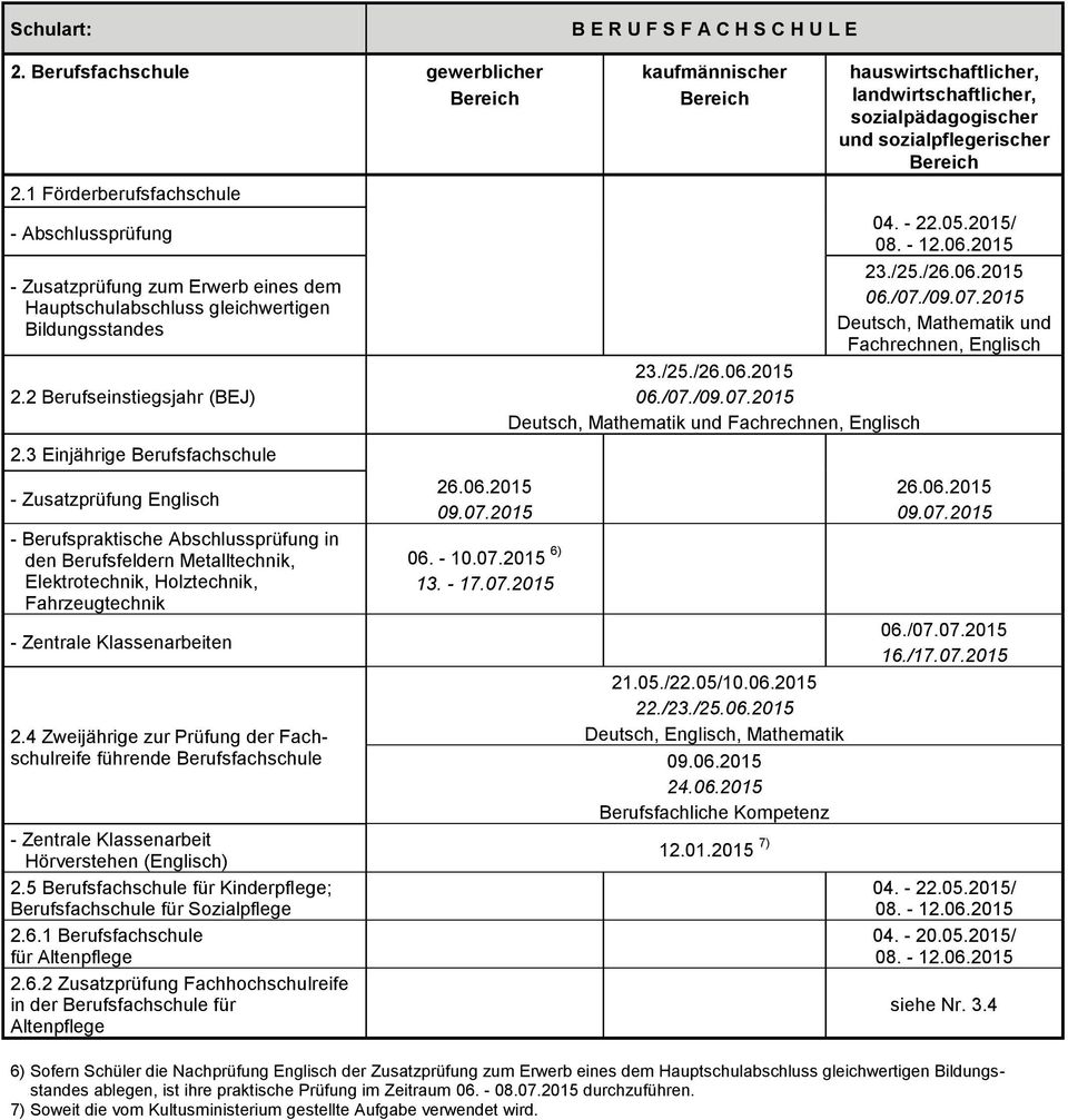 2 Berufseinstiegsjahr (BEJ) 06./07./ Deutsch, Mathematik und Fachrechnen, Englisch 06./07./ Deutsch, Mathematik und Fachrechnen, Englisch 2.