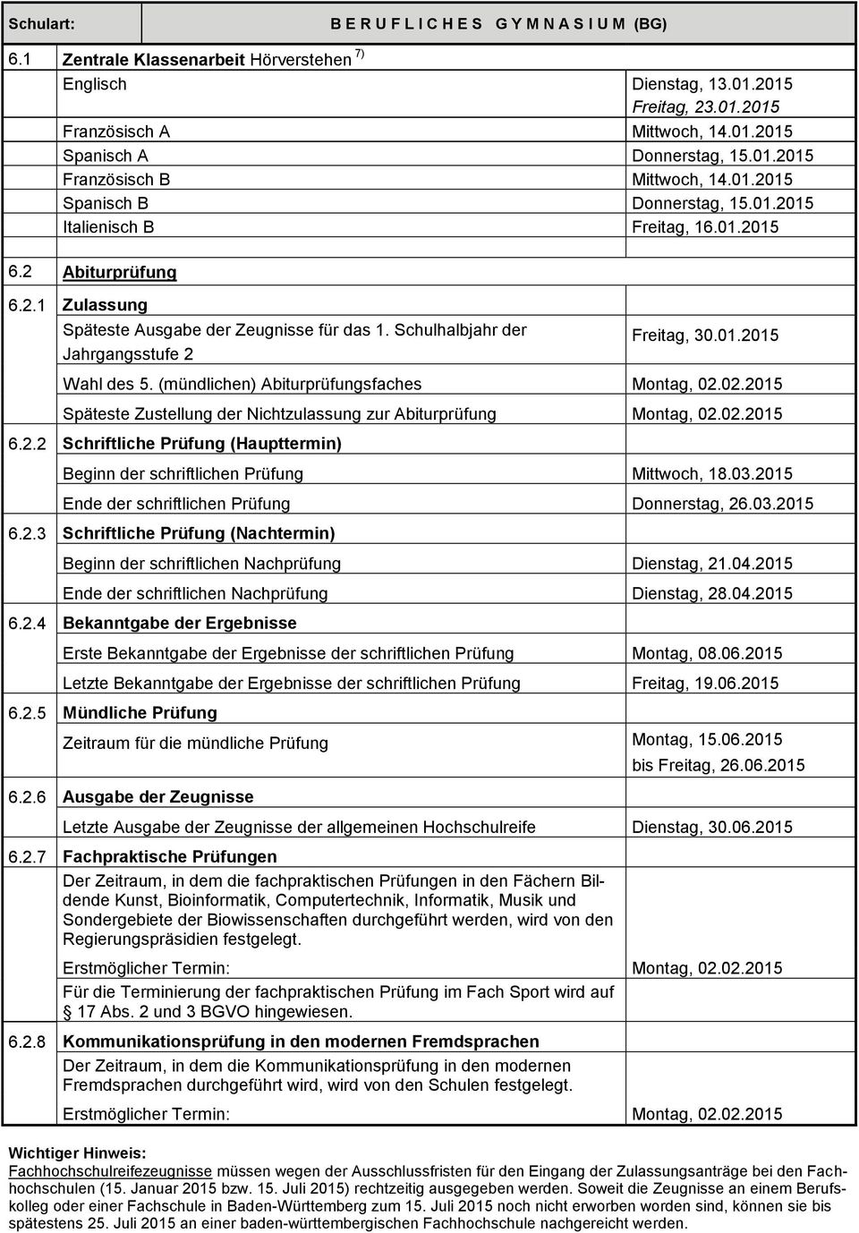 Schulhalbjahr der Jahrgangsstufe 2 Freitag, 30.01.2015 Wahl des 5. (mündlichen) Abiturprüfungsfaches Montag, 02.02.2015 Späteste Zustellung der Nichtzulassung zur Abiturprüfung Montag, 02.02.2015 6.2.2 Schriftliche Prüfung (Haupttermin) Beginn der schriftlichen Prüfung Mittwoch, 18.