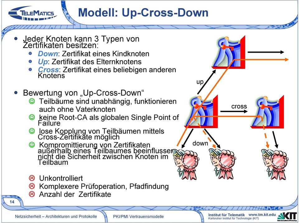 globalen Single Point of Failure lose Kopplung von Teilbäumen mittels Cross-Zertifikate möglich Kompromittierung von Zertifikaten außerhalb eines