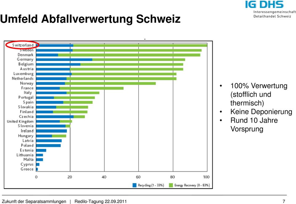 Deponierung Rund 10 Jahre Vorsprung