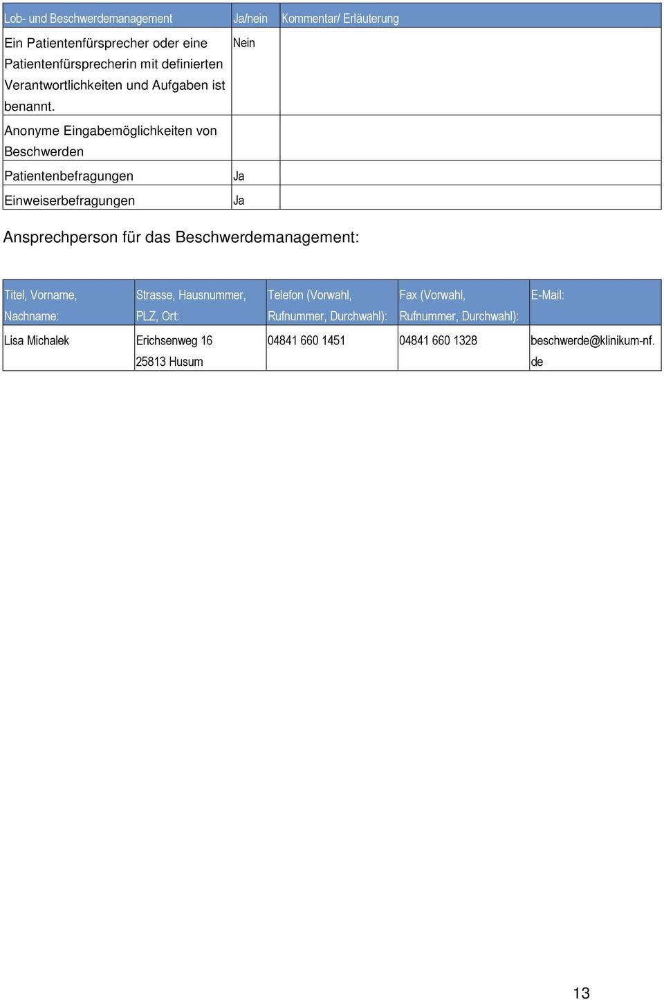 Anonyme Eingabemöglichkeiten von Beschwerden Patientenbefragungen Einweiserbefragungen Nein Ja Ja Ansprechperson für das