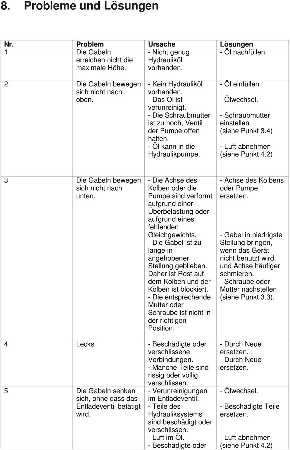 - Schraubmutter einstellen (siehe Punkt 3.4) - Luft abnehmen (siehe Punkt 4.2) 3 Die Gabeln bewegen sich nicht nach unten.