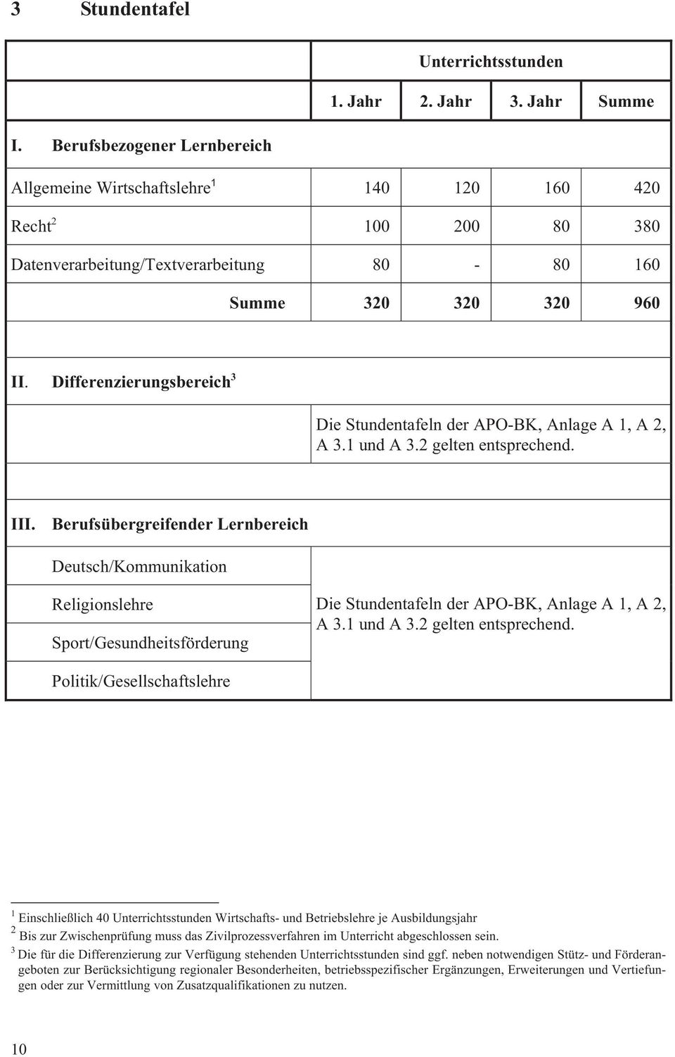 Differenzierungsbereich 3 Die Stundentafeln der APO-BK, Anlage A 1, A 2, A 3.1 und A 3.2 gelten entsprechend. III.