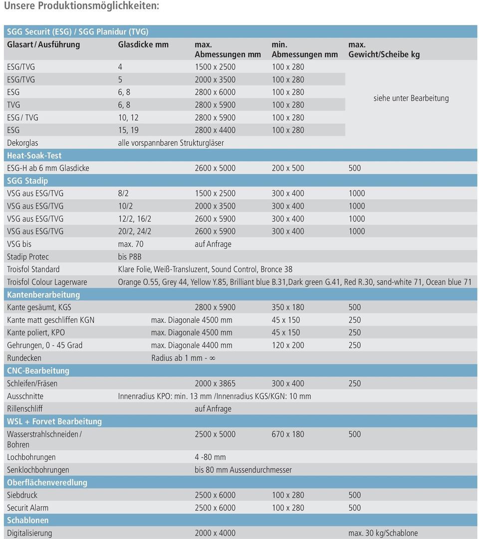 100 x 280 ESG 15, 19 2800 x 4400 100 x 280 Dekorglas alle vorspannbaren Strukturgläser Heat-Soak-Test ESG-H ab 6 mm Glasdicke 2600 x 5000 200 x 500 500 SGG Stadip VSG aus ESG/TVG 8/2 1500 x 2500 300