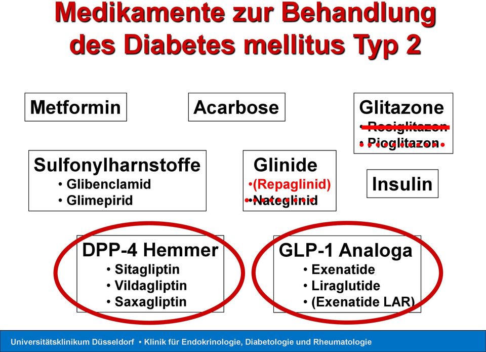 Nateglinid Glitazone Rosiglitazon Pioglitazon Insulin DPP-4 Hemmer