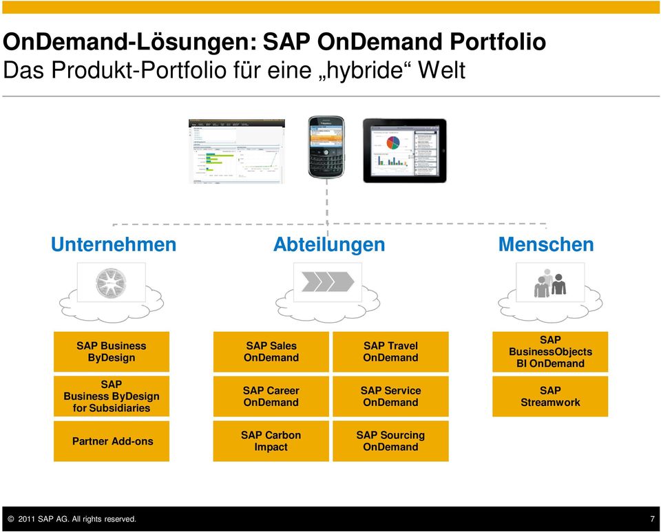 BusinessObjects BI OnDemand SAP Business ByDesign for Subsidiaries SAP Career OnDemand SAP Service