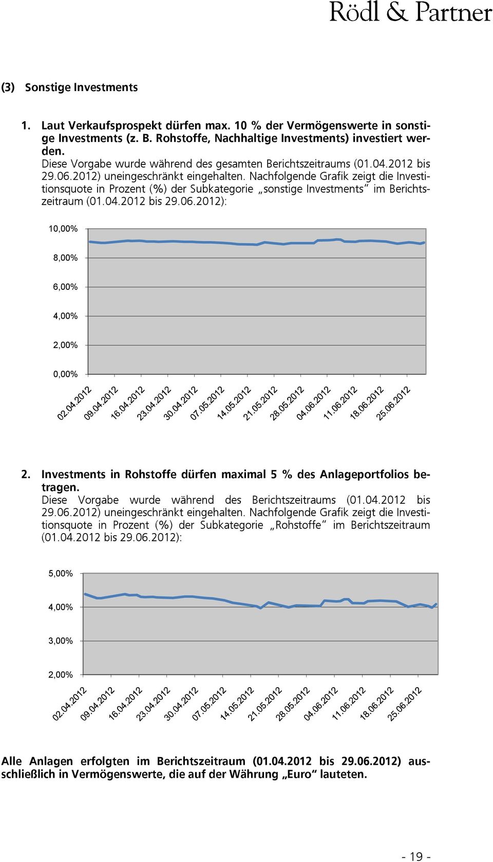 Nachfolgende Grafik zeigt die Investitionsquote in Prozent (%) der Subkategorie sonstige Investments im Berichtszeitraum (01.04.2012 bis 29.06.2012): 10,00% 8,00% 6,00% 4,00% 2,00% 0,00% 2.