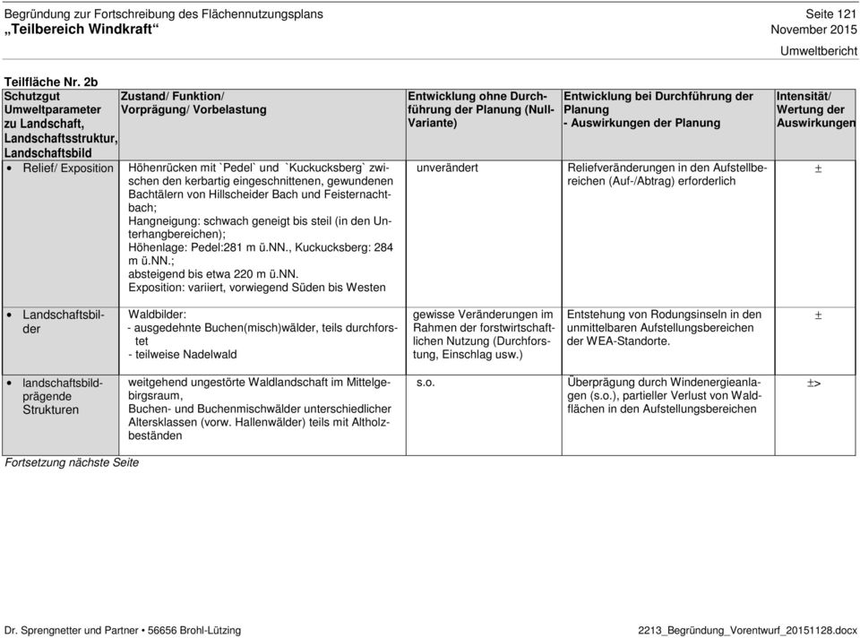 kerbartig eingeschnittenen, gewundenen Bachtälern von Hillscheider Bach und Feisternachtbach; Hangneigung: schwach geneigt bis steil (in den Unterhangbereichen); Höhenlage: Pedel:281 m ü.nn.