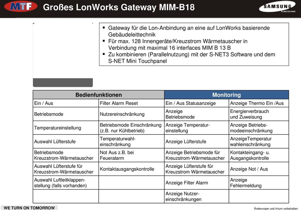 Monitoring Ein / Aus Filter Alarm Reset Ein / Aus Statusanzeige Anzeige Thermo Ein /Aus Betriebsmode Temperatureinstellung Auswahl Lüfterstufe Betriebsmode Kreuzstrom-Wärmetauscher Auswahl