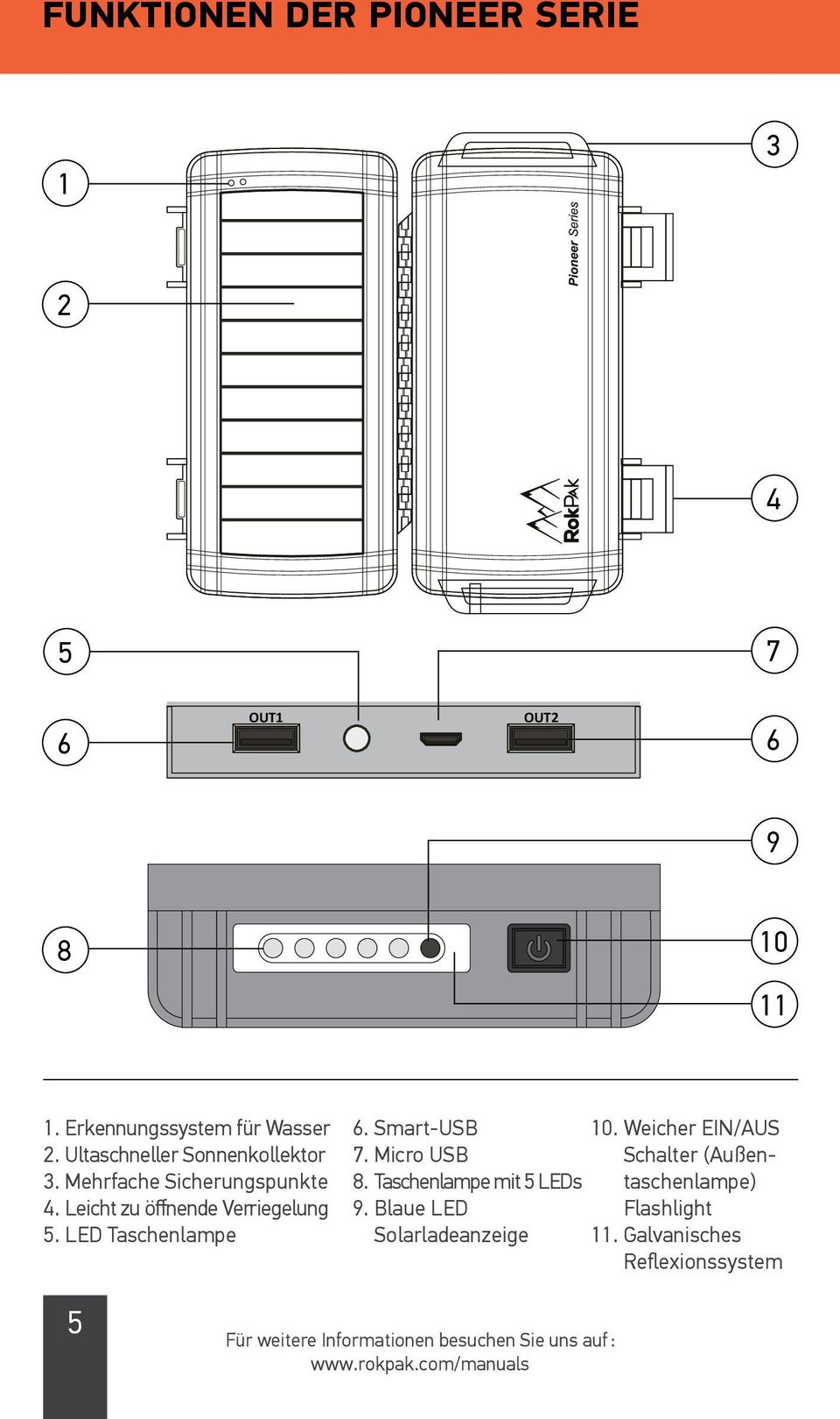 LED Taschenlampe 6. Smart-USB 10. Weicher EIN/AUS 7. Micro USB Schalter (Außentaschenlampe) 8.