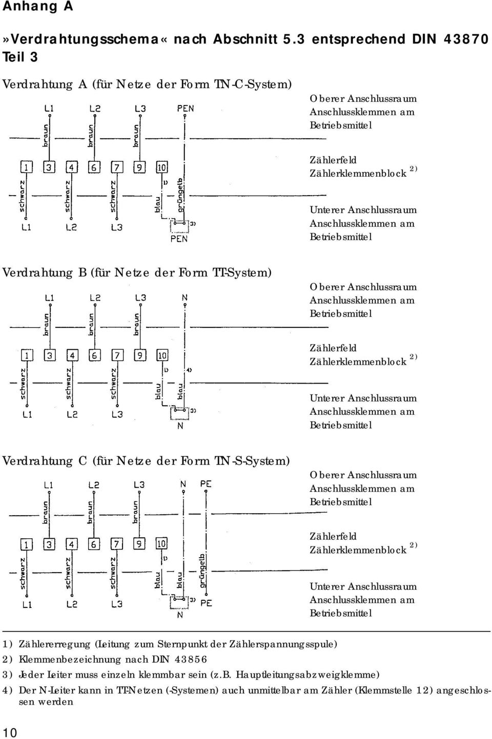 Anschlussklemmen am Betriebsmittel Verdrahtung B (für Netze der Form TT-System) Oberer Anschlussraum Anschlussklemmen am Betriebsmittel Zählerfeld Zählerklemmenblock 2) Unterer Anschlussraum