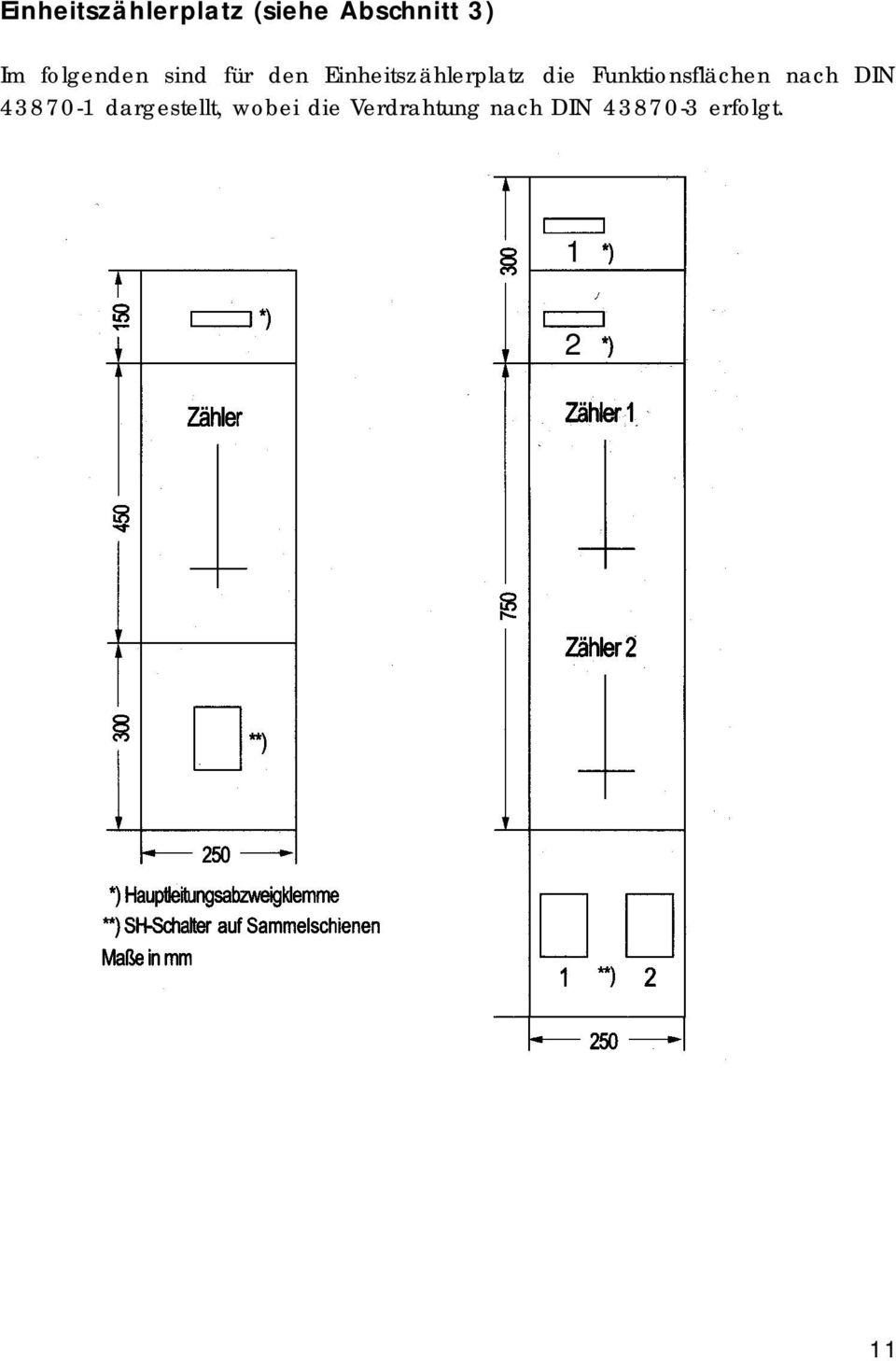 Funktionsflächen nach DIN 43870-1 dargestellt,