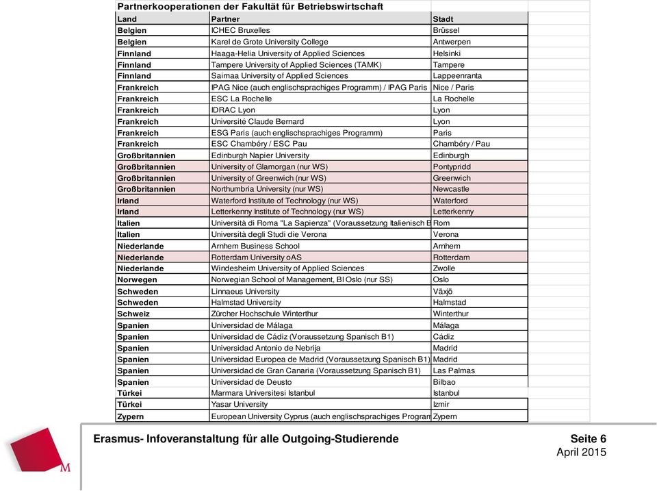 Programm) / IPAG Paris Nice / Paris Frankreich ESC La Rochelle La Rochelle Frankreich IDRAC Lyon Lyon Frankreich Université Claude Bernard Lyon Frankreich ESG Paris (auch englischsprachiges Programm)