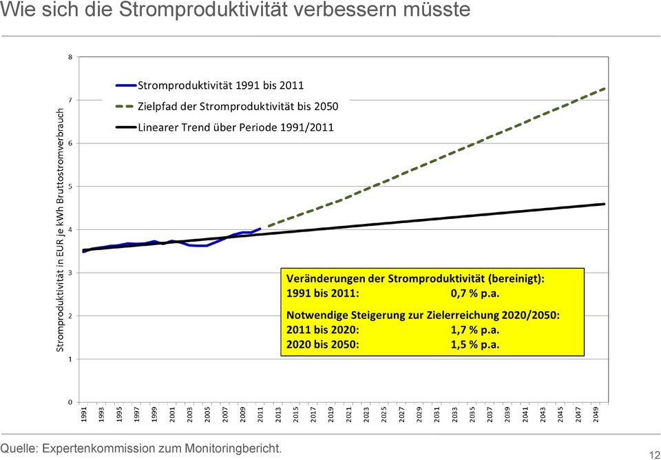 verbessern müsste Quelle: