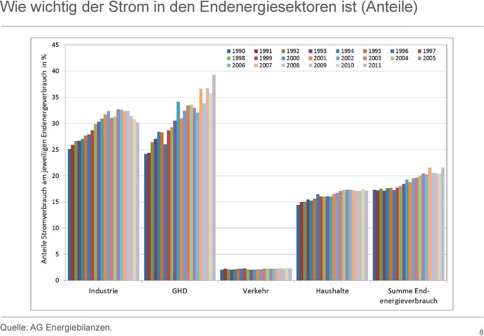 Endenergiesektoren ist