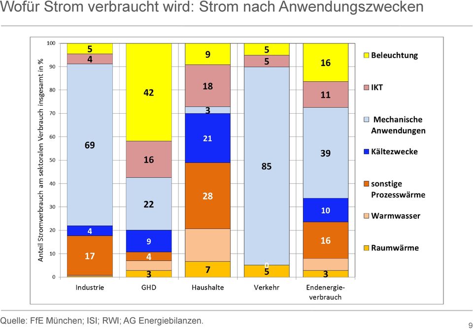 Anwendungszwecken Quelle: