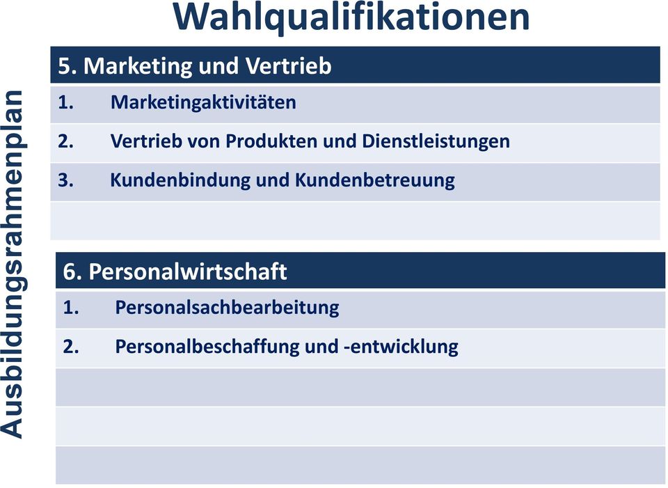 Vertrieb von Produkten und Dienstleistungen 3.