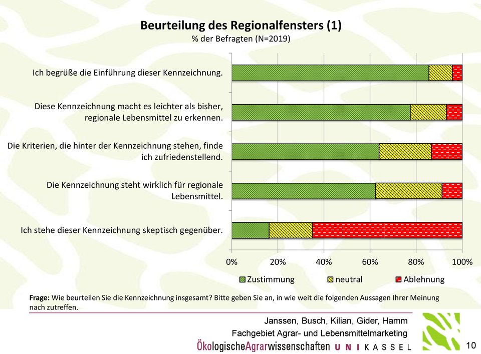 Die Kriterien, die hinter der Kennzeichnung stehen, finde ich zufriedenstellend. Die Kennzeichnung steht wirklich für regionale Lebensmittel.