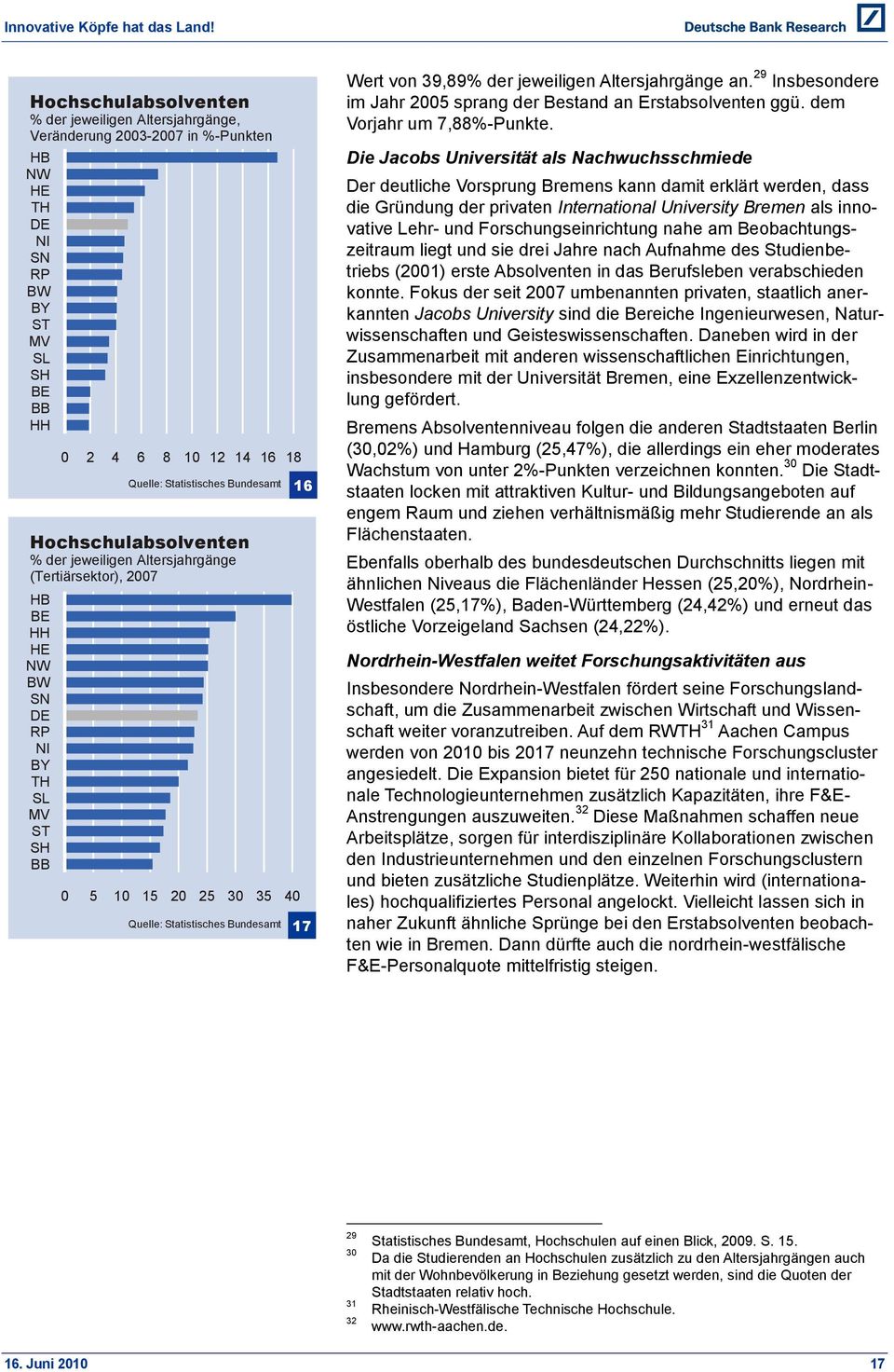 Altersjahrgänge (Tertiärsektor), 2007 0 5 10 15 20 25 30 35 40 Quelle: Statistisches Bundesamt 17 Wert von 39,89% der jeweiligen Altersjahrgänge an.