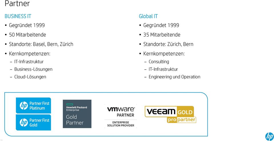 Cloud-Lösungen Global IT Gegründet 1999 35 Mitarbeitende Standorte: