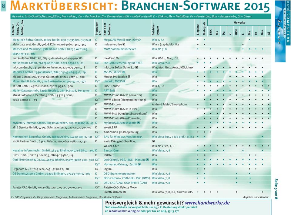 1 nsch und schine haus GmbH, 82234 Wessling, T MuM Symbolbibliotheken Win XP, 7, 8 08153-933-0, -100 mexxsoft GmbH&Co.KG, 68519 Viernheim, 06204-929086 K mexxsoft X1 Win XP-8.