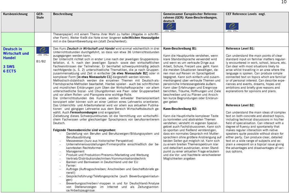 Deutsch in Wirtschaft und Handel 3 SWS 6 ECTS B1/B2 Das Kurs Deutsch in Wirtschaft und Handel wird einmal wöchentlich in drei Unterrichtsstunden durchgeführt, so dass von etwa 36 Unterrichtsstunden