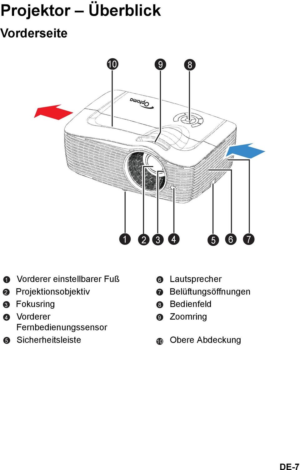 Fernbedienungssensor Sicherheitsleiste 1 6 2 7 3 8 4 9 5 10