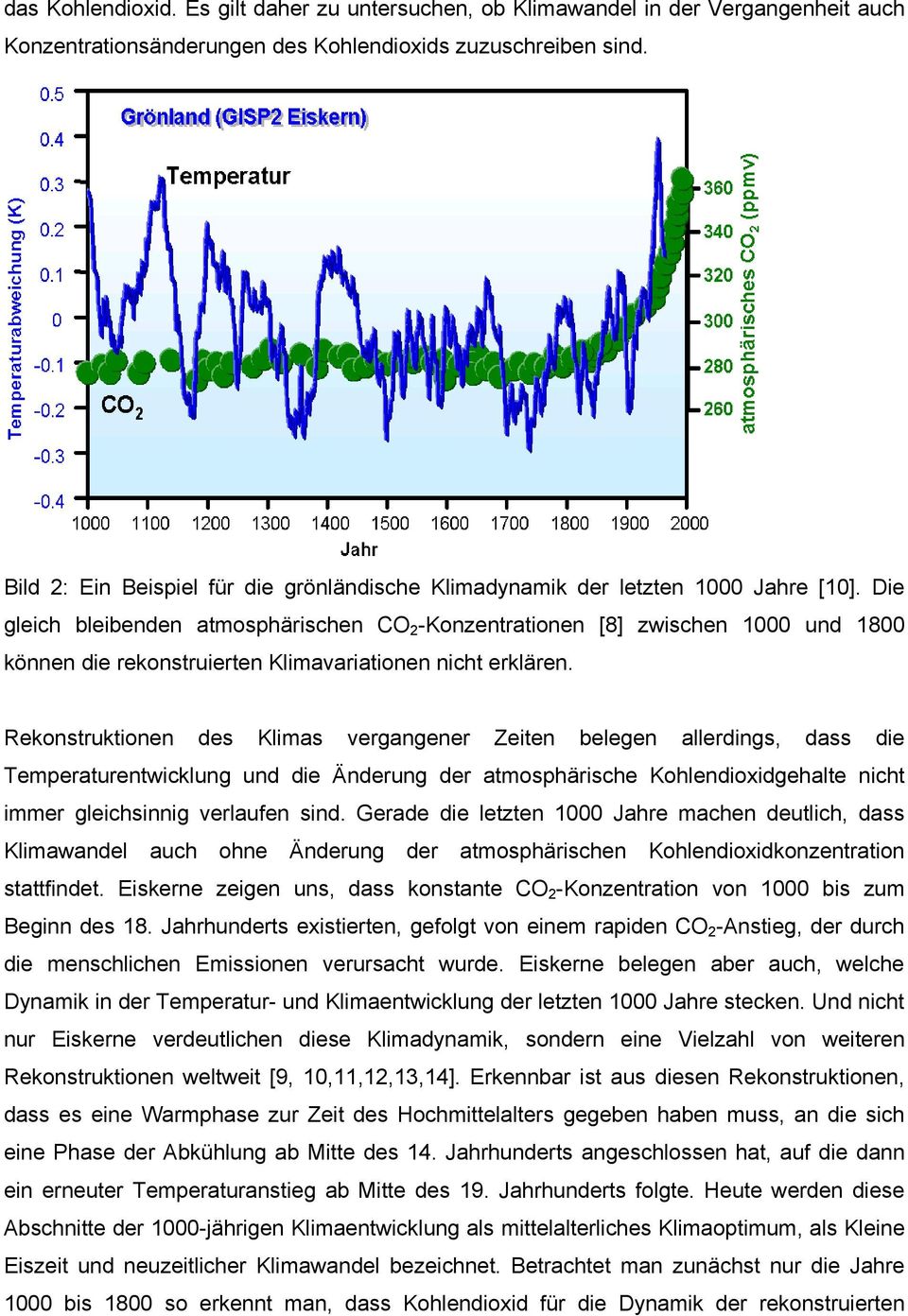 Die gleich bleibenden atmosphärischen CO 2 -Konzentrationen [8] zwischen 1000 und 1800 können die rekonstruierten Klimavariationen nicht erklären.