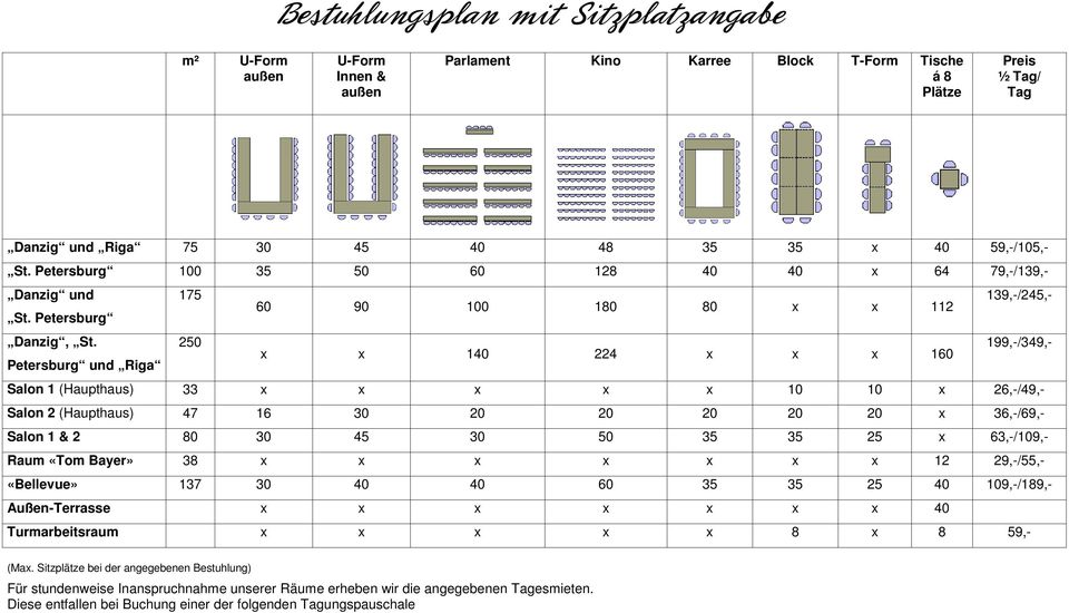 250 199,-/349,- x x 140 224 x x x 160 Petersburg und Riga Salon 1 (Haupthaus) 33 x x x x x 10 10 x 26,-/49,- Salon 2 (Haupthaus) 47 16 30 20 20 20 20 20 x 36,-/69,- Salon 1 & 2 80 30 45 30 50 35 35