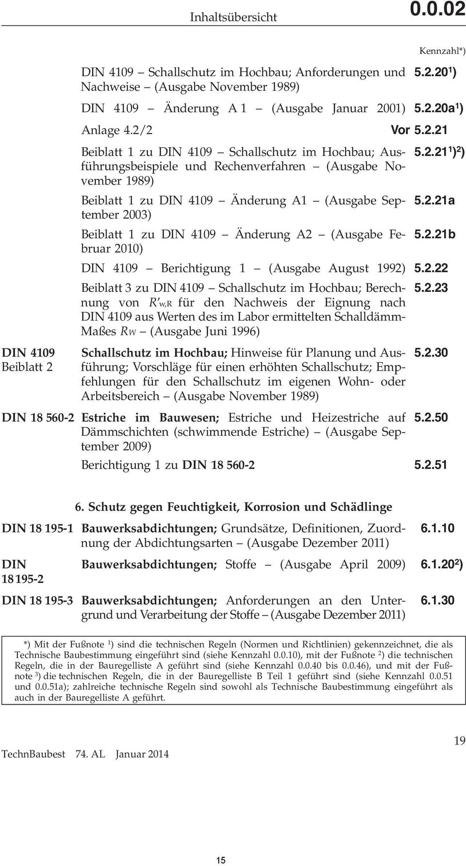 2.22 Beiblatt 3 zu DIN 4109 Schallschutz im Hochbau; Berechnung 5.2.23 von R w,r für den Nachweis der Eignung nach DIN 4109 aus Werten des im Labor ermittelten Schalldämm- Maßes RW (Ausgabe Juni