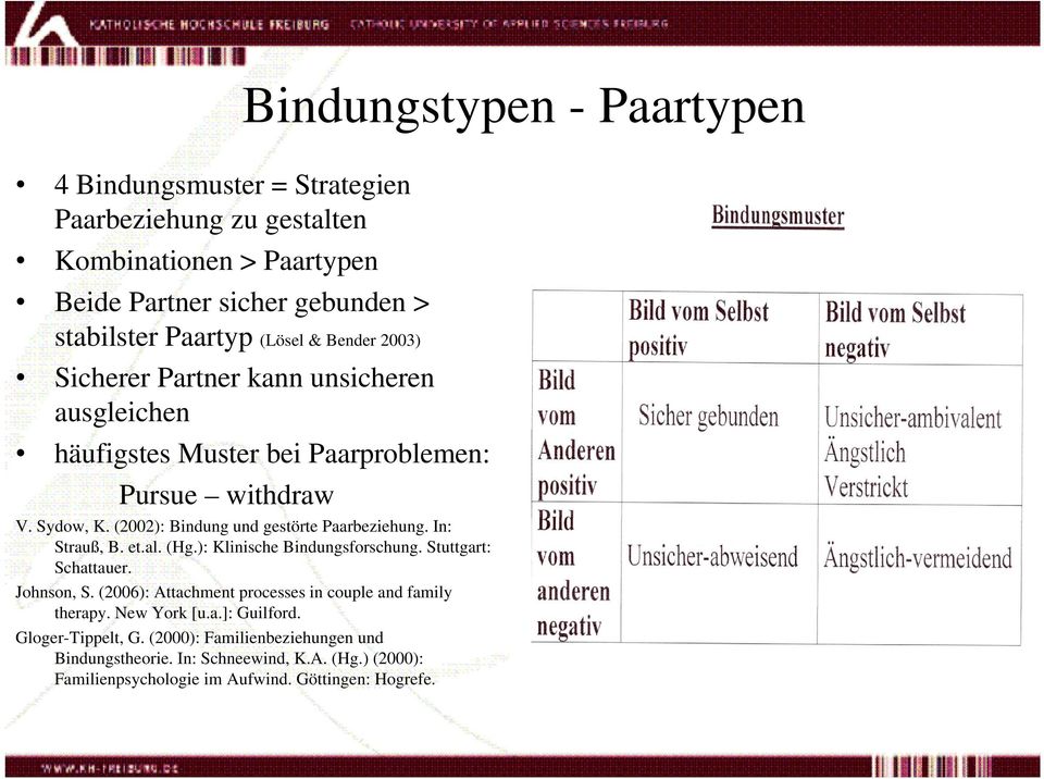 (2002): Bindung und gestörte Paarbeziehung. In: Strauß, B. et.al. (Hg.): Klinische Bindungsforschung. Stuttgart: Schattauer. Johnson, S.
