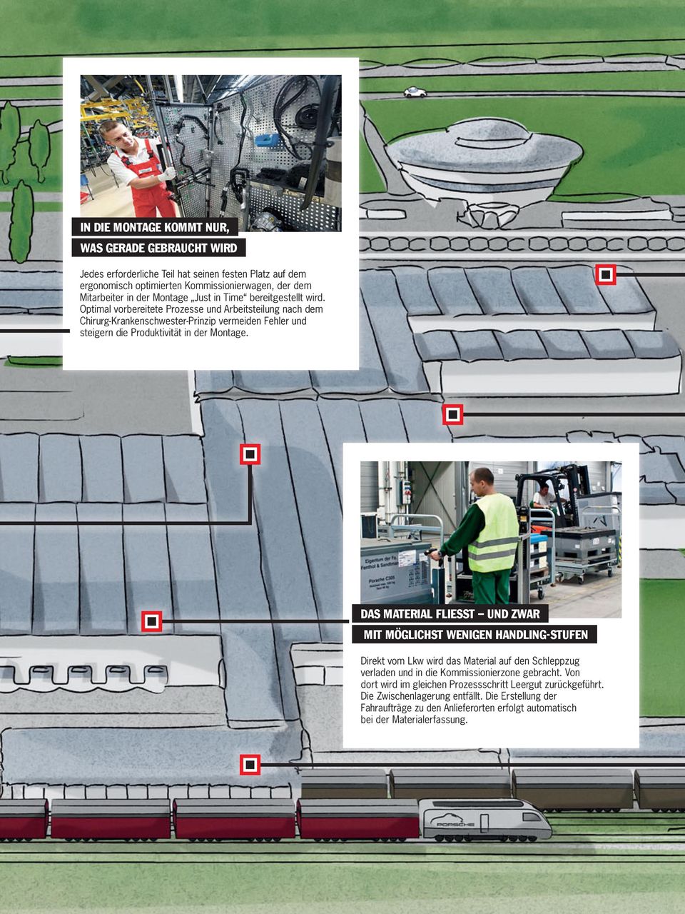 Optimal vorbereitete Prozesse und Arbeitsteilung nach dem Chirurg-Krankenschwester-Prinzip vermeiden Fehler und steigern die Produktivität in der Montage.