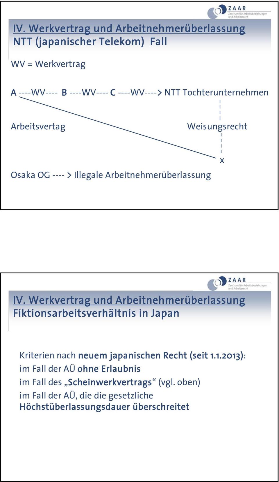 Werkvertrag und Arbeitnehmerüberlassung Fiktionsarbeitsverhältnis in Japan Kriterien nach neuem japanischen Recht (seit 1.